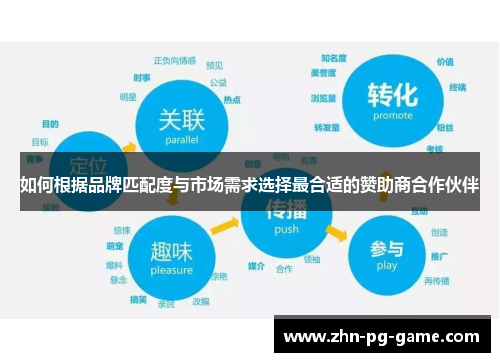如何根据品牌匹配度与市场需求选择最合适的赞助商合作伙伴