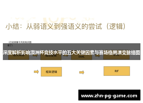 深度解析影响澳洲杯竞技水平的五大关键因素与赛场格局演变脉络图