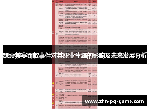 魏震禁赛罚款事件对其职业生涯的影响及未来发展分析