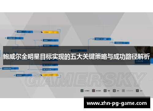 鲍威尔全明星目标实现的五大关键策略与成功路径解析